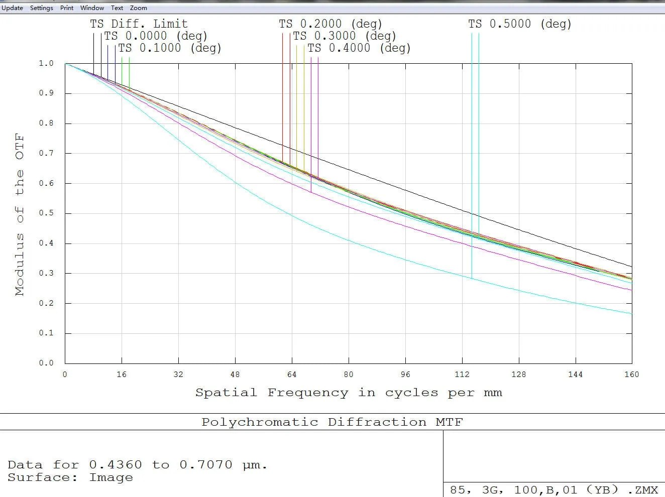 Apochromatic refractor Pro APO AP 85/510 Triplet ED FCD-100 w/ 0.92x Flattener