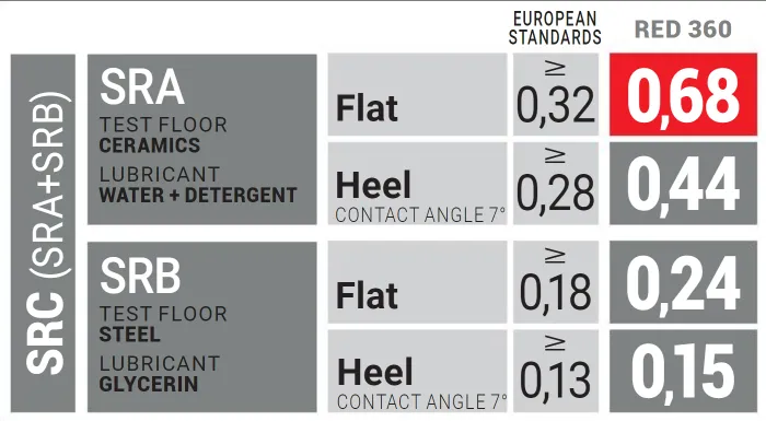 U-Power Kick S3 SRC CI ESD Safety Shoe Red-Lion RL20023